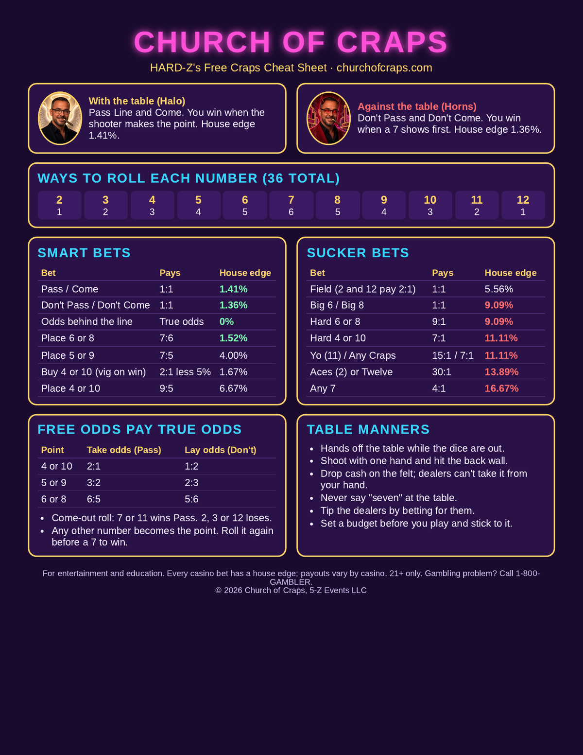 Free Craps Cheat Sheet (PDF)